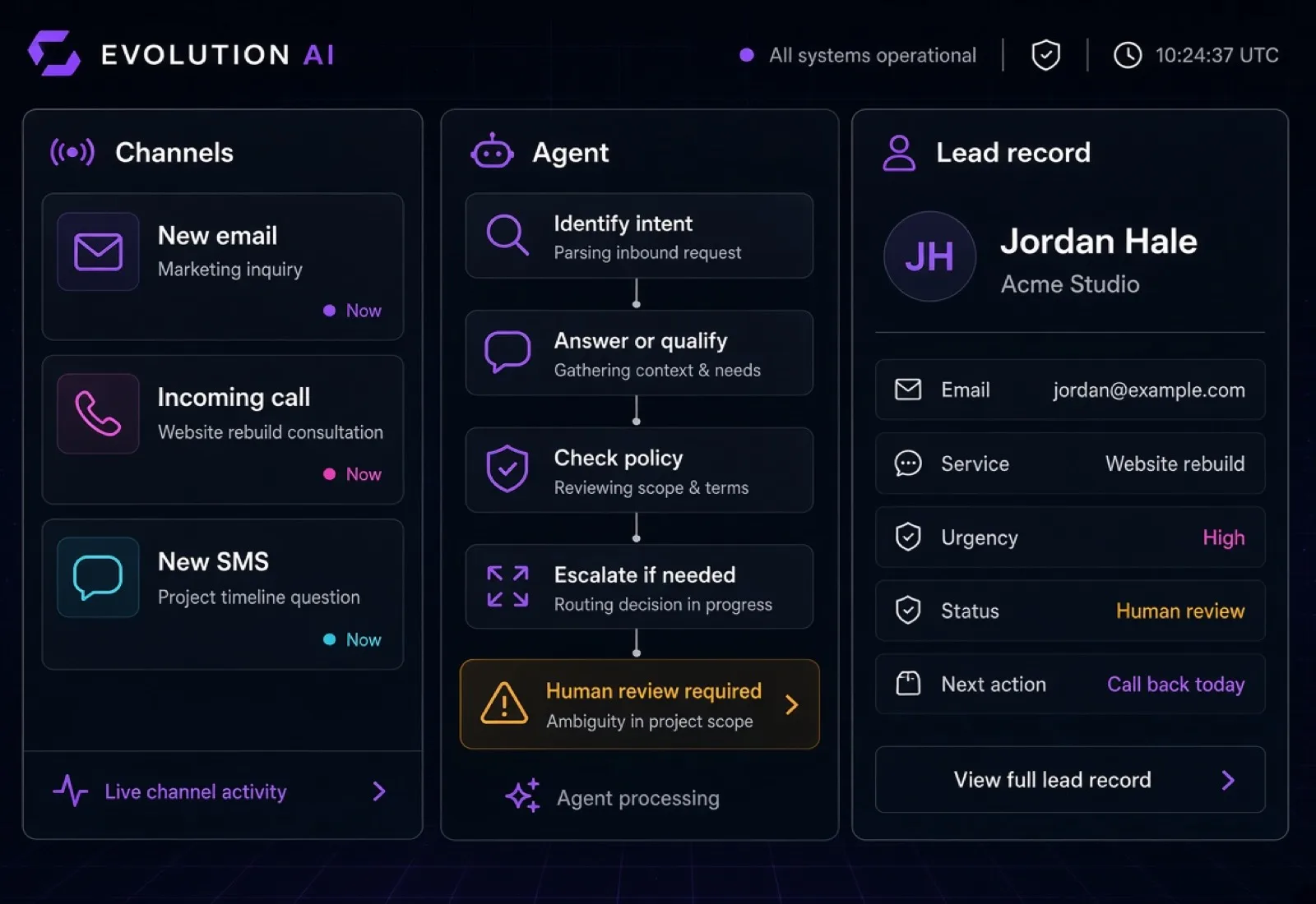 AI receptionist workflow connecting email, calls, SMS, lead qualification, and CRM
